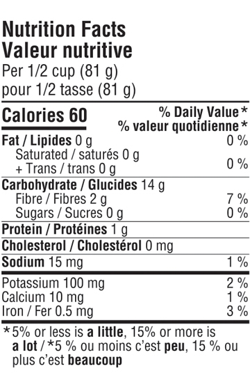 Valeur nutritive