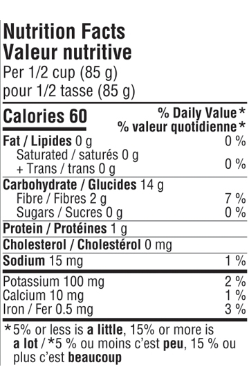 Valeur nutritive